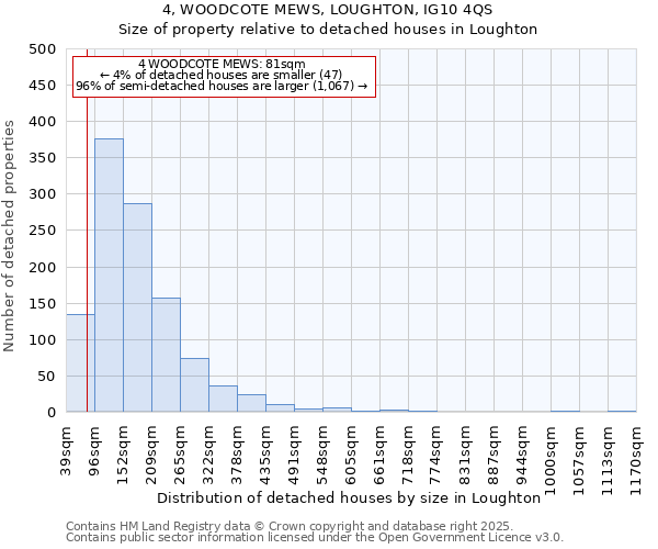 4, WOODCOTE MEWS, LOUGHTON, IG10 4QS: Size of property relative to detached houses in Loughton