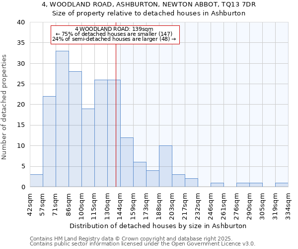 4, WOODLAND ROAD, ASHBURTON, NEWTON ABBOT, TQ13 7DR: Size of property relative to detached houses in Ashburton