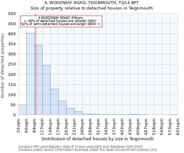 4, WOODWAY ROAD, TEIGNMOUTH, TQ14 8PT: Size of property relative to detached houses in Teignmouth