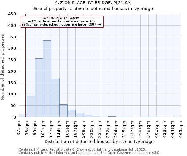 4, ZION PLACE, IVYBRIDGE, PL21 9AJ: Size of property relative to detached houses in Ivybridge