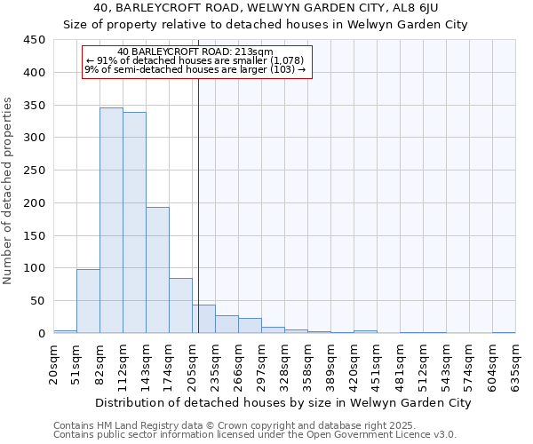 40, BARLEYCROFT ROAD, WELWYN GARDEN CITY, AL8 6JU: Size of property relative to detached houses in Welwyn Garden City