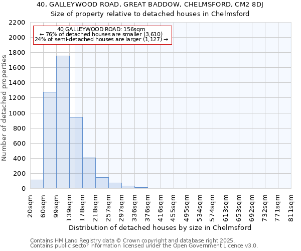 40, GALLEYWOOD ROAD, GREAT BADDOW, CHELMSFORD, CM2 8DJ: Size of property relative to detached houses in Chelmsford