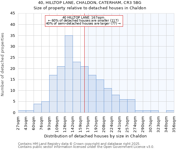 40, HILLTOP LANE, CHALDON, CATERHAM, CR3 5BG: Size of property relative to detached houses in Chaldon