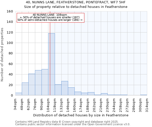 40, NUNNS LANE, FEATHERSTONE, PONTEFRACT, WF7 5HF: Size of property relative to detached houses in Featherstone