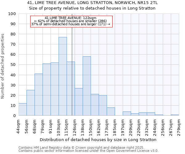 41, LIME TREE AVENUE, LONG STRATTON, NORWICH, NR15 2TL: Size of property relative to detached houses in Long Stratton