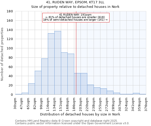 41, RUDEN WAY, EPSOM, KT17 3LL: Size of property relative to detached houses in Nork