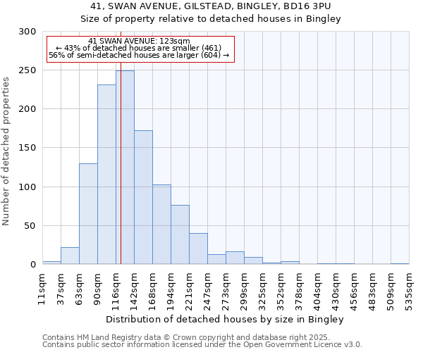 41, SWAN AVENUE, GILSTEAD, BINGLEY, BD16 3PU: Size of property relative to detached houses in Bingley