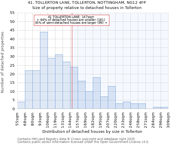 41, TOLLERTON LANE, TOLLERTON, NOTTINGHAM, NG12 4FP: Size of property relative to detached houses in Tollerton