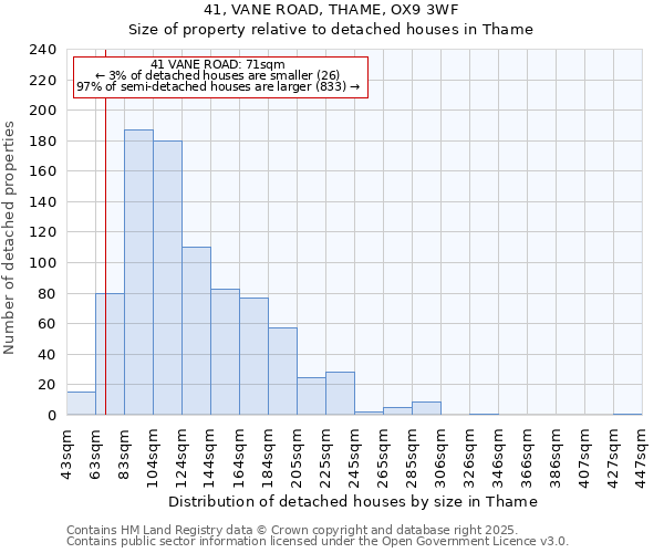 41, VANE ROAD, THAME, OX9 3WF: Size of property relative to detached houses in Thame