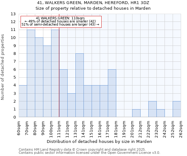 41, WALKERS GREEN, MARDEN, HEREFORD, HR1 3DZ: Size of property relative to detached houses in Marden