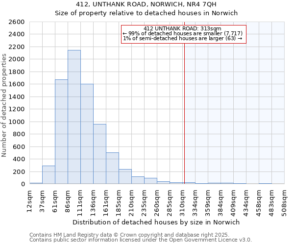 412, UNTHANK ROAD, NORWICH, NR4 7QH: Size of property relative to detached houses in Norwich