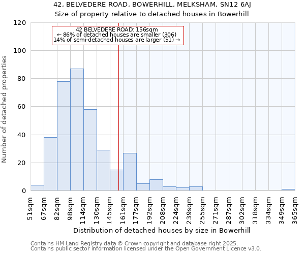 42, BELVEDERE ROAD, BOWERHILL, MELKSHAM, SN12 6AJ: Size of property relative to detached houses in Bowerhill