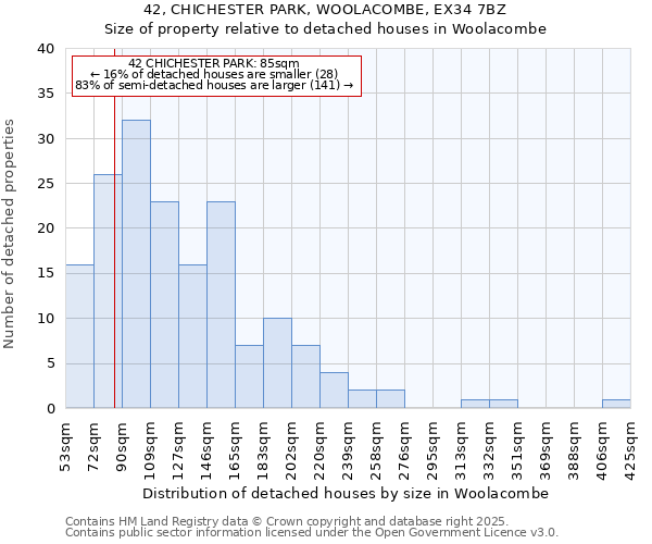 42, CHICHESTER PARK, WOOLACOMBE, EX34 7BZ: Size of property relative to detached houses in Woolacombe