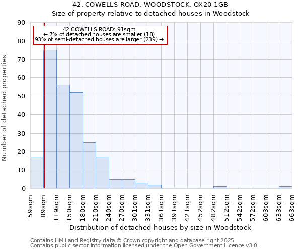 42, COWELLS ROAD, WOODSTOCK, OX20 1GB: Size of property relative to detached houses in Woodstock