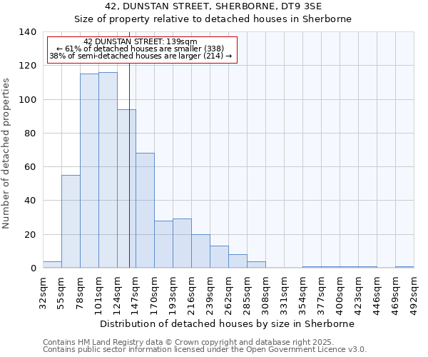 42, DUNSTAN STREET, SHERBORNE, DT9 3SE: Size of property relative to detached houses in Sherborne