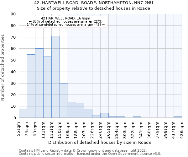 42, HARTWELL ROAD, ROADE, NORTHAMPTON, NN7 2NU: Size of property relative to detached houses in Roade