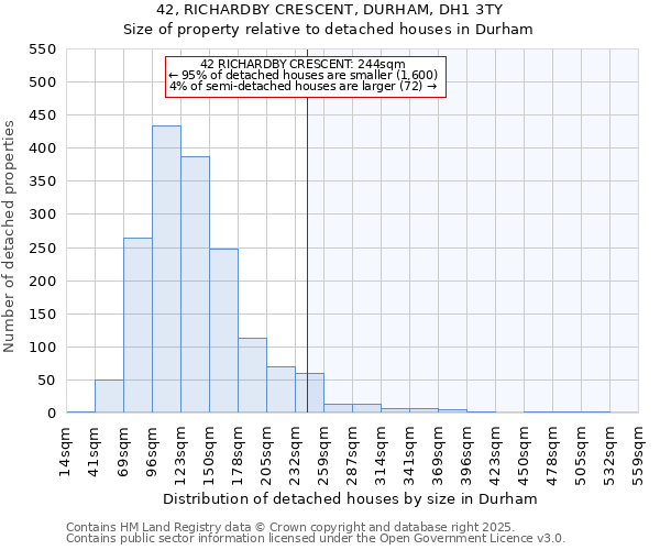 42, RICHARDBY CRESCENT, DURHAM, DH1 3TY: Size of property relative to detached houses in Durham