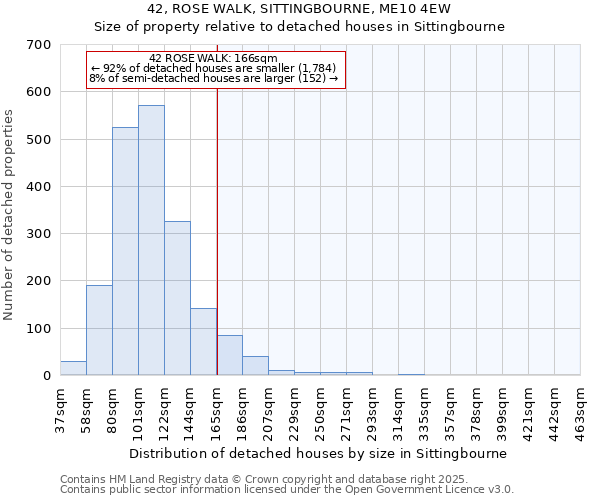 42, ROSE WALK, SITTINGBOURNE, ME10 4EW: Size of property relative to detached houses in Sittingbourne