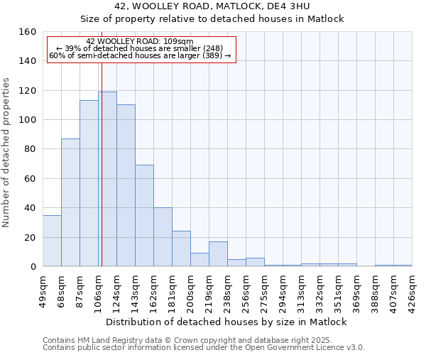 42, WOOLLEY ROAD, MATLOCK, DE4 3HU: Size of property relative to detached houses in Matlock