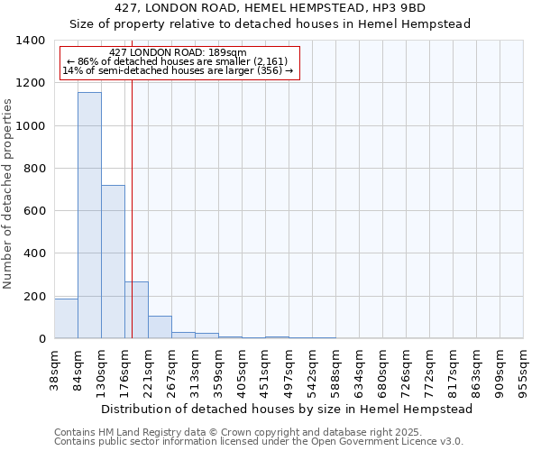 427, LONDON ROAD, HEMEL HEMPSTEAD, HP3 9BD: Size of property relative to detached houses in Hemel Hempstead