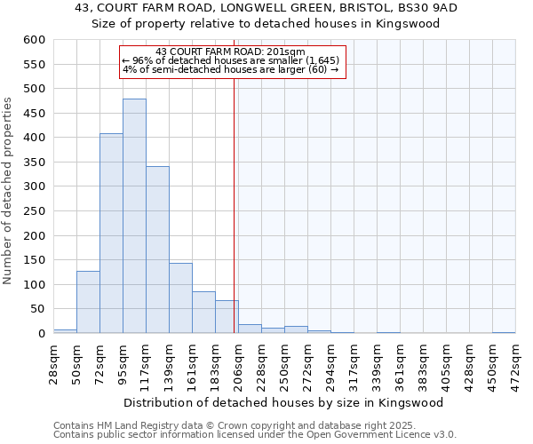 43, COURT FARM ROAD, LONGWELL GREEN, BRISTOL, BS30 9AD: Size of property relative to detached houses in Kingswood