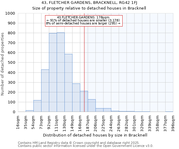 43, FLETCHER GARDENS, BRACKNELL, RG42 1FJ: Size of property relative to detached houses in Bracknell