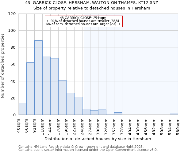 43, GARRICK CLOSE, HERSHAM, WALTON-ON-THAMES, KT12 5NZ: Size of property relative to detached houses in Hersham