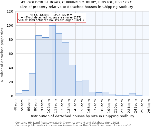 43, GOLDCREST ROAD, CHIPPING SODBURY, BRISTOL, BS37 6XG: Size of property relative to detached houses in Chipping Sodbury