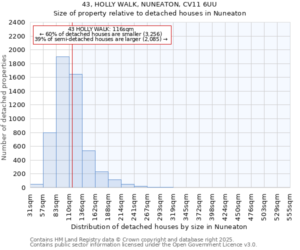 43, HOLLY WALK, NUNEATON, CV11 6UU: Size of property relative to detached houses in Nuneaton