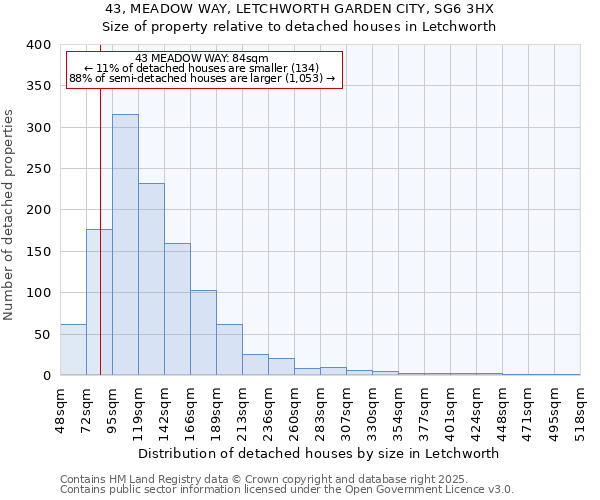 43, MEADOW WAY, LETCHWORTH GARDEN CITY, SG6 3HX: Size of property relative to detached houses in Letchworth