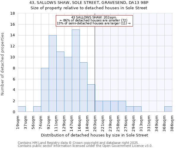 43, SALLOWS SHAW, SOLE STREET, GRAVESEND, DA13 9BP: Size of property relative to detached houses in Sole Street