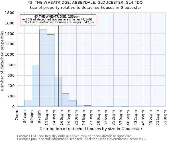 43, THE WHEATRIDGE, ABBEYDALE, GLOUCESTER, GL4 4DQ: Size of property relative to detached houses in Gloucester