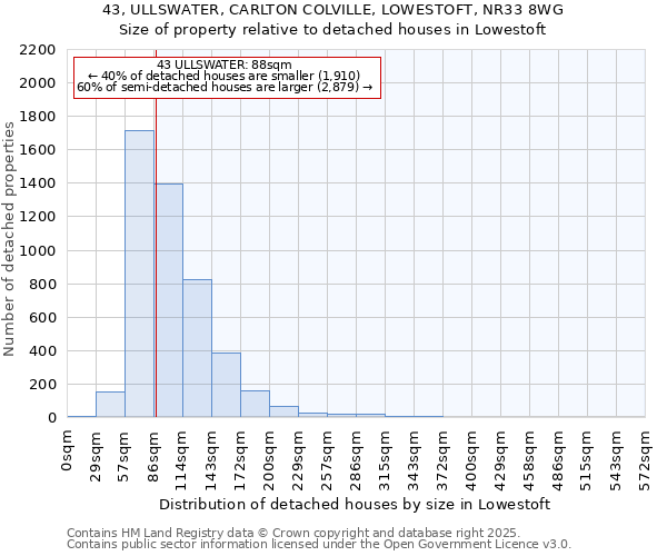 43, ULLSWATER, CARLTON COLVILLE, LOWESTOFT, NR33 8WG: Size of property relative to detached houses in Lowestoft