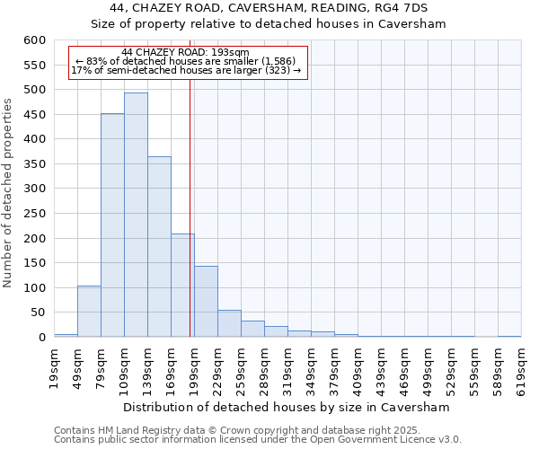 44, CHAZEY ROAD, CAVERSHAM, READING, RG4 7DS: Size of property relative to detached houses in Caversham