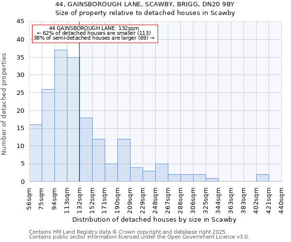 44, GAINSBOROUGH LANE, SCAWBY, BRIGG, DN20 9BY: Size of property relative to detached houses in Scawby