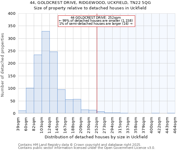 44, GOLDCREST DRIVE, RIDGEWOOD, UCKFIELD, TN22 5QG: Size of property relative to detached houses in Uckfield