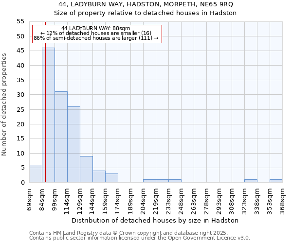 44, LADYBURN WAY, HADSTON, MORPETH, NE65 9RQ: Size of property relative to detached houses in Hadston