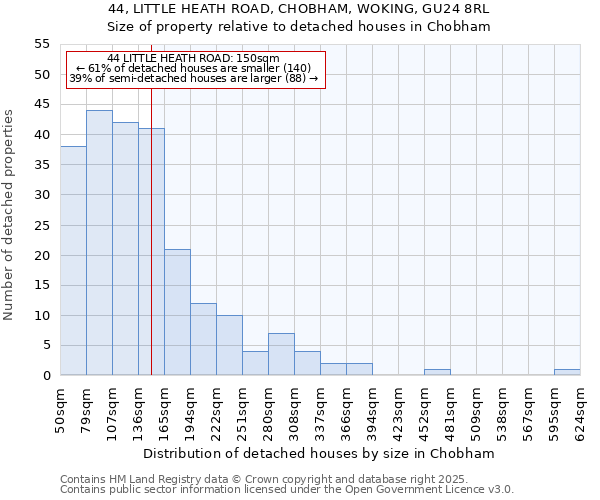 44, LITTLE HEATH ROAD, CHOBHAM, WOKING, GU24 8RL: Size of property relative to detached houses in Chobham