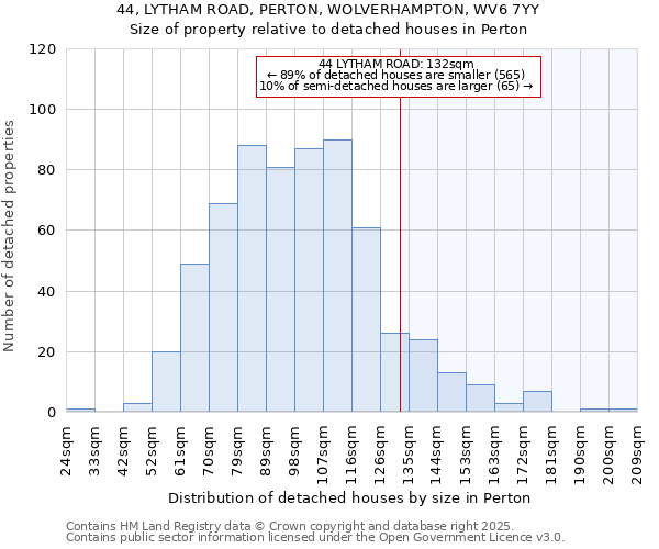 44, LYTHAM ROAD, PERTON, WOLVERHAMPTON, WV6 7YY: Size of property relative to detached houses in Perton