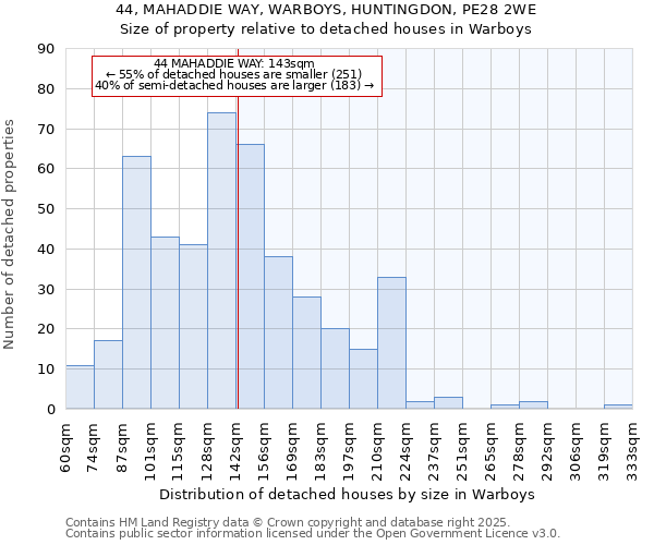 44, MAHADDIE WAY, WARBOYS, HUNTINGDON, PE28 2WE: Size of property relative to detached houses in Warboys