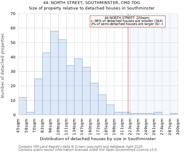 44, NORTH STREET, SOUTHMINSTER, CM0 7DG: Size of property relative to detached houses in Southminster