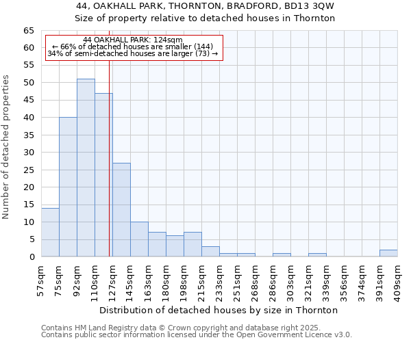 44, OAKHALL PARK, THORNTON, BRADFORD, BD13 3QW: Size of property relative to detached houses in Thornton