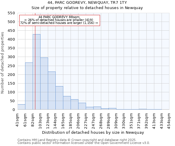 44, PARC GODREVY, NEWQUAY, TR7 1TY: Size of property relative to detached houses in Newquay