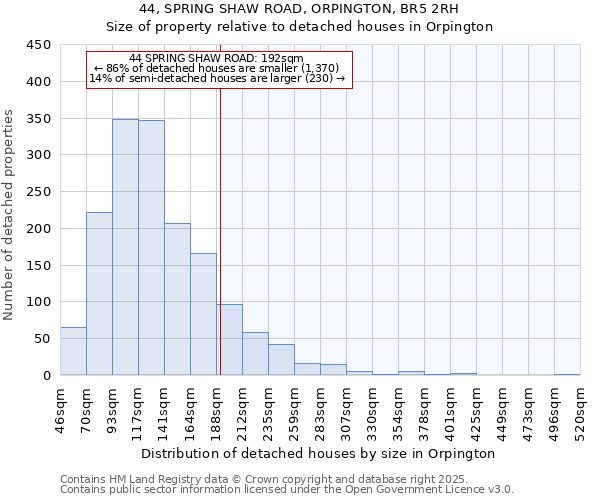 44, SPRING SHAW ROAD, ORPINGTON, BR5 2RH: Size of property relative to detached houses in Orpington