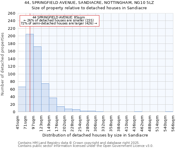 44, SPRINGFIELD AVENUE, SANDIACRE, NOTTINGHAM, NG10 5LZ: Size of property relative to detached houses in Sandiacre