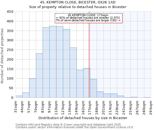 45, KEMPTON CLOSE, BICESTER, OX26 1AD: Size of property relative to detached houses in Bicester