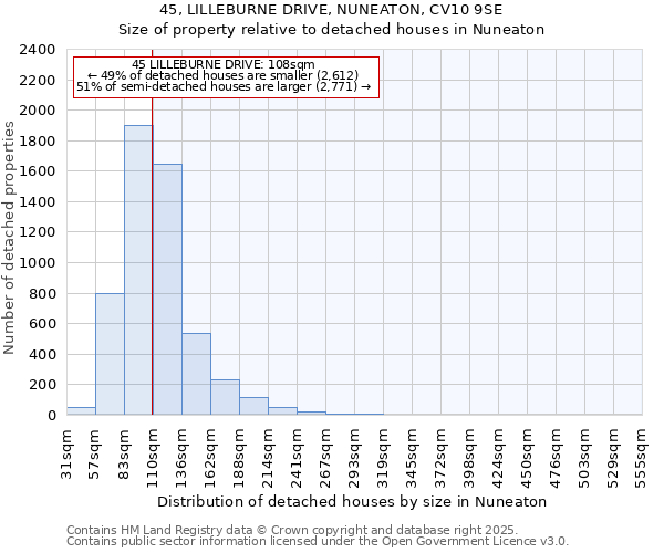 45, LILLEBURNE DRIVE, NUNEATON, CV10 9SE: Size of property relative to detached houses in Nuneaton