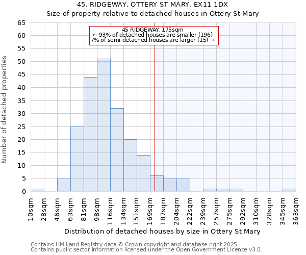 45, RIDGEWAY, OTTERY ST MARY, EX11 1DX: Size of property relative to detached houses in Ottery St Mary