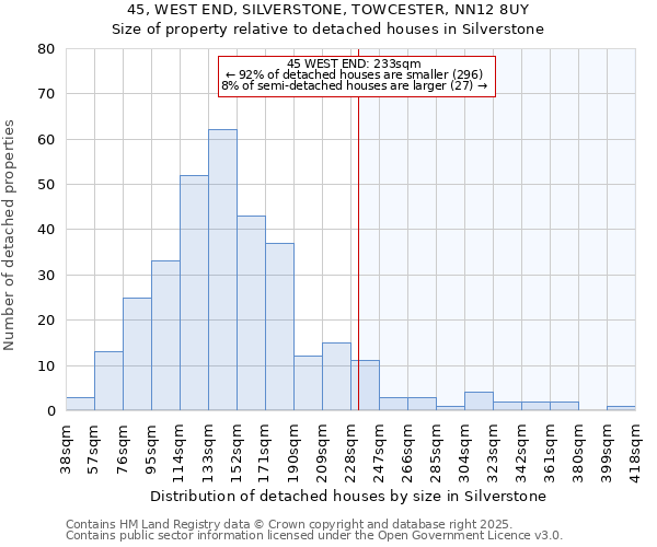 45, WEST END, SILVERSTONE, TOWCESTER, NN12 8UY: Size of property relative to detached houses in Silverstone