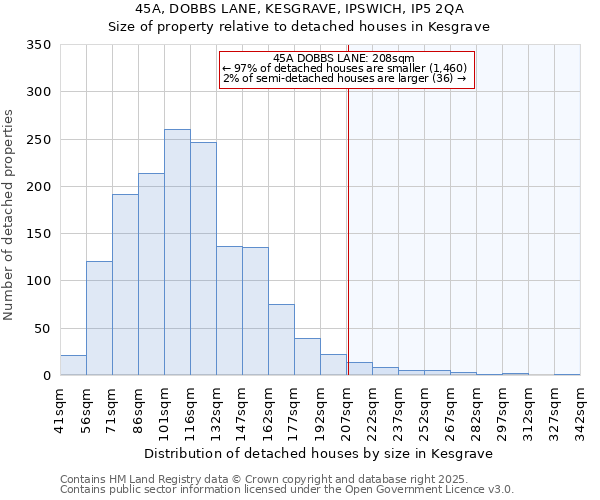 45A, DOBBS LANE, KESGRAVE, IPSWICH, IP5 2QA: Size of property relative to detached houses in Kesgrave